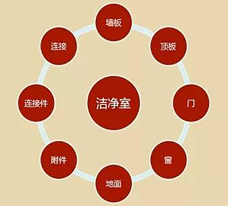 安博在线开户,湘潭彩钢夹芯板销售,湘潭彩钢板销售