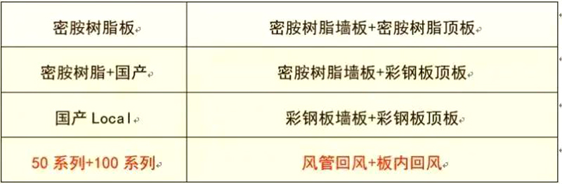 安博在线开户,湘潭彩钢夹芯板销售,湘潭彩钢板销售
