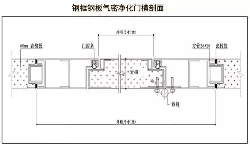安博在线开户,湘潭彩钢夹芯板销售,湘潭彩钢板销售
